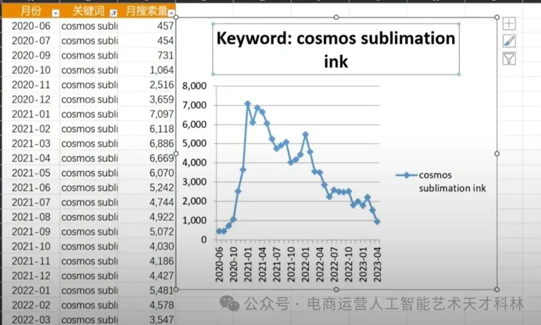 利用AI来做跨境电商,A+Excel 数据效率飞起! 利用AI来做跨境电商,A+Excel 数据效率飞起!
